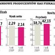 Elzab i Novitus zarobiły mniej niż rok wcześniej
