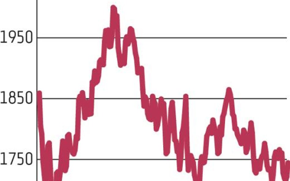 WIG20 zdystansował europejskie indeksy