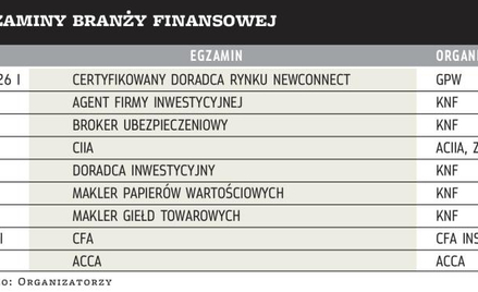Specjalistyczne egzaminy w 2012 r.