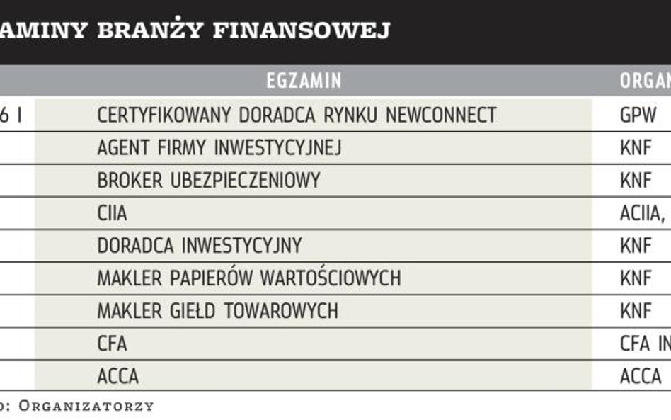 Specjalistyczne egzaminy w 2012 r.