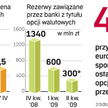 Instrumenty pochodne. Problem opcji zmniejsza się wraz z zamykaniem umów i umocnieniem złotego.
