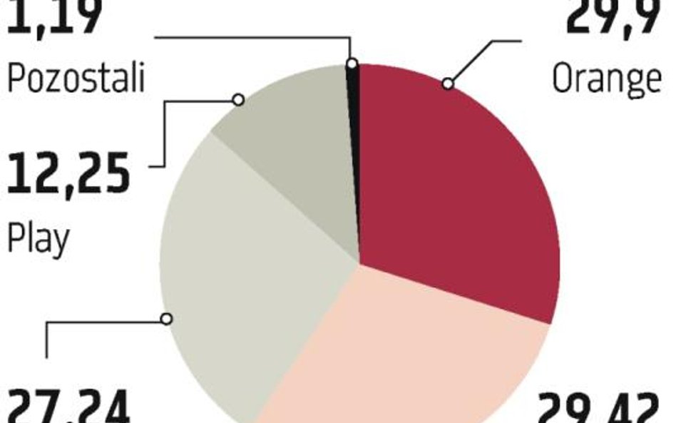 Wielkim będzie łatwiej kupić Playa?