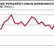 Inflacja w paśmie odchyleń NBP