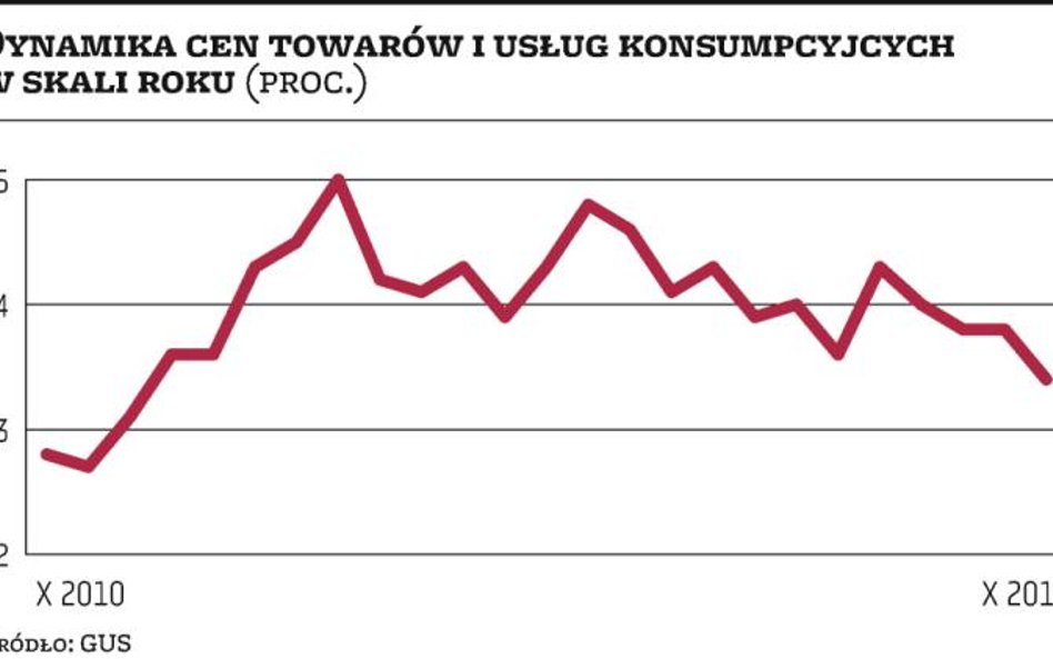 Inflacja w paśmie odchyleń NBP
