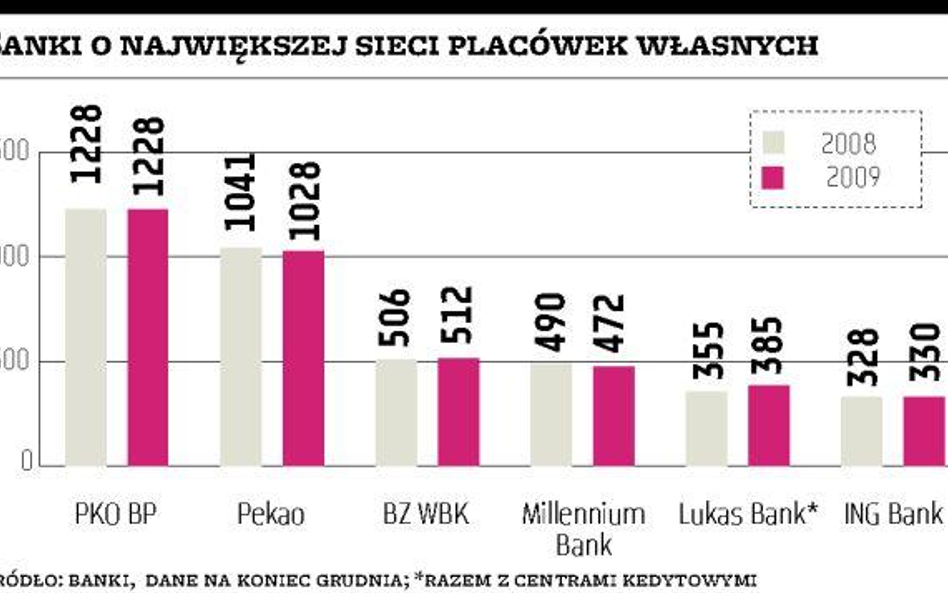 Liczba placówek banków wzrośnie