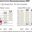 Nowa RPP broni starego porządku