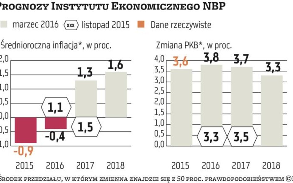 Nowa RPP broni starego porządku