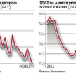 Gospodarka europejska zwalnia, a polska wraz z nią