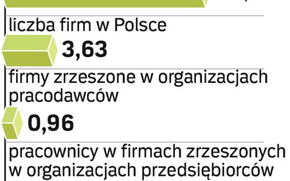 Niejawne finanse pracodawców