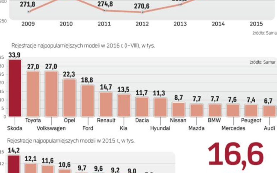 >Wprowadzane przez importerów programy finansowe dla klientów indywidualnych mogą rozkręcić rynek no