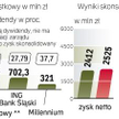 Banki dzielą się zyskiem z akcjonariuszami. Sektor bankowy poprawia wyniki. W kolejnych latach dywid
