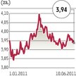 Kurs złotego zależy od inflacji