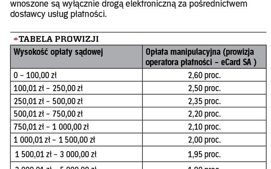 Tabela prowizji