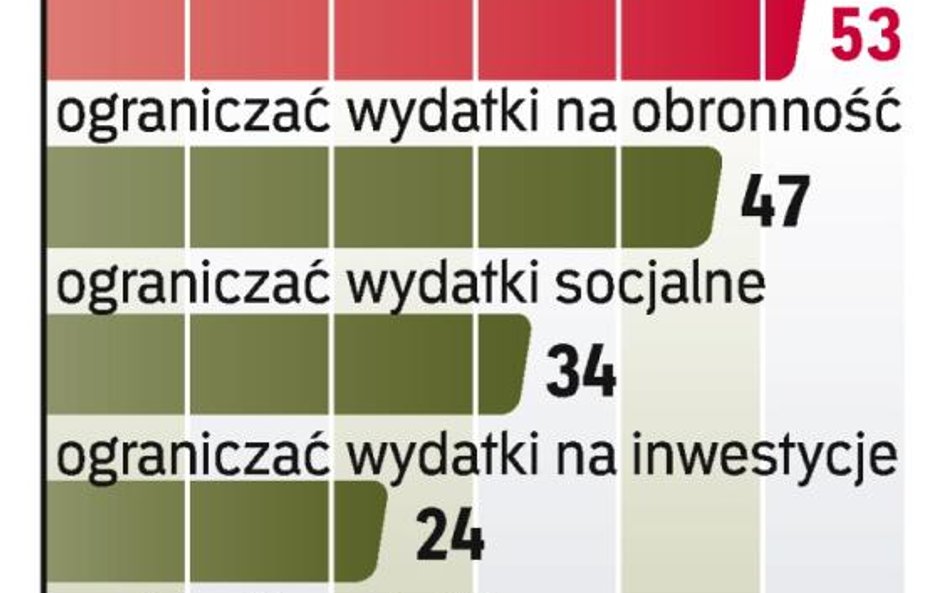 Sposoby cięcia długu