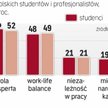 Młodzi częściej myślą o globalnej karierze