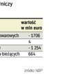 Płyną dobra z zagranicy
