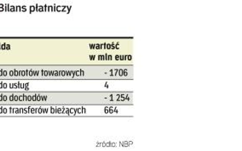 Płyną dobra z zagranicy