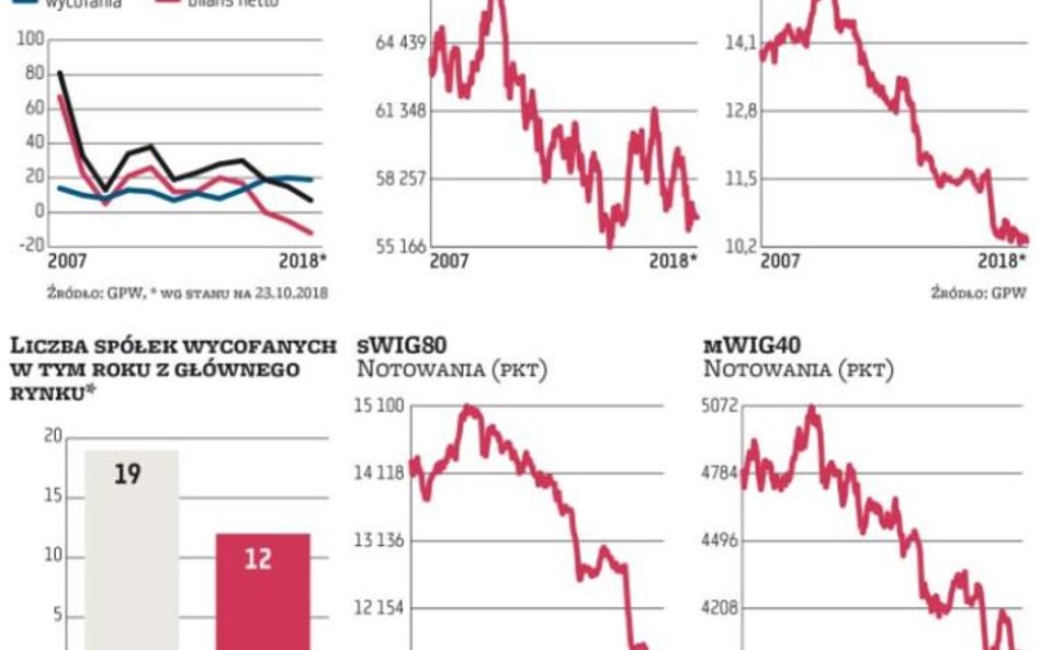 Wzywający nie mogą przesadzić z niskimi cenami