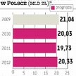 Podwyżki uderzą w browary