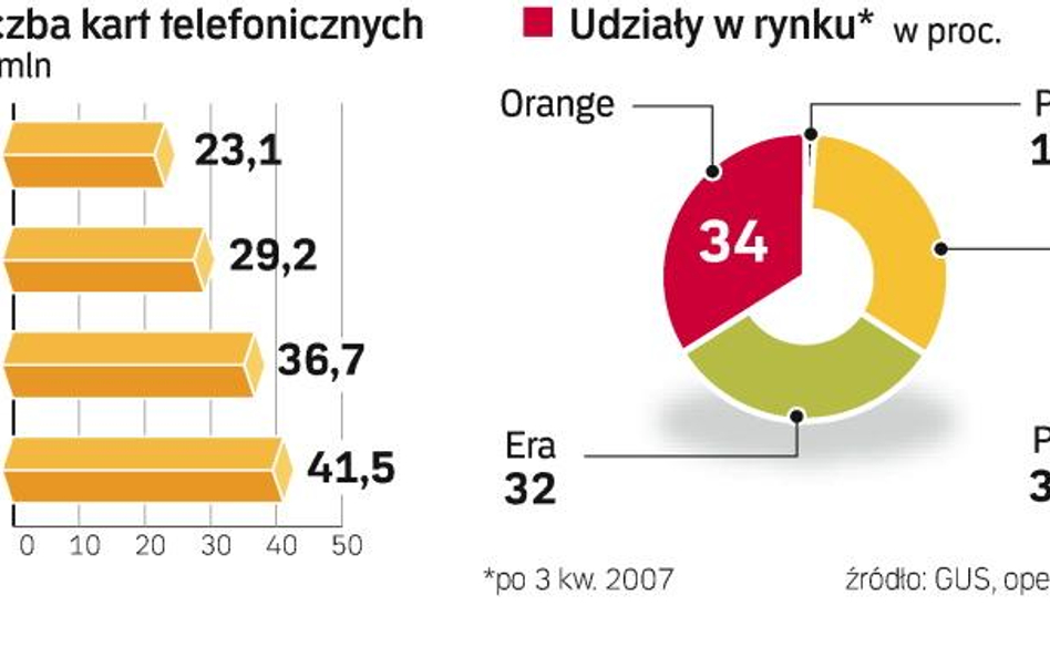 Rynek komórkowy bez dna