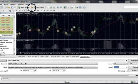 Zrzut ekranu przedstawia przykładowy wygląd okna platformy Meta Trader. Czarnym kółkiem zaznaczona j