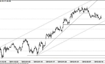 Kontrakt na WIG20 - wykres godzinowy