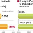 Unicredit chce inwestować tylko w Europie Wschodniej
