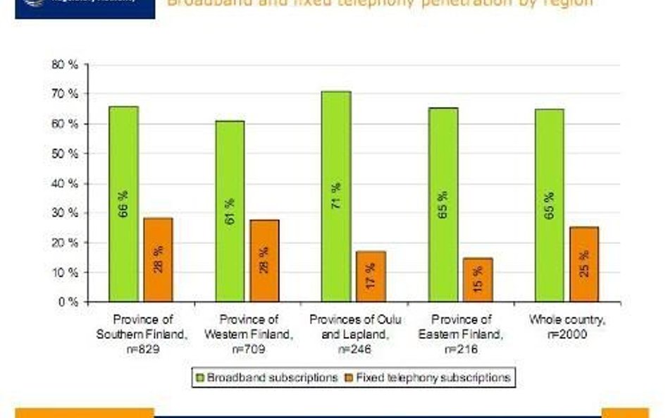 Finowie włączają broadband do usługi powszechnej