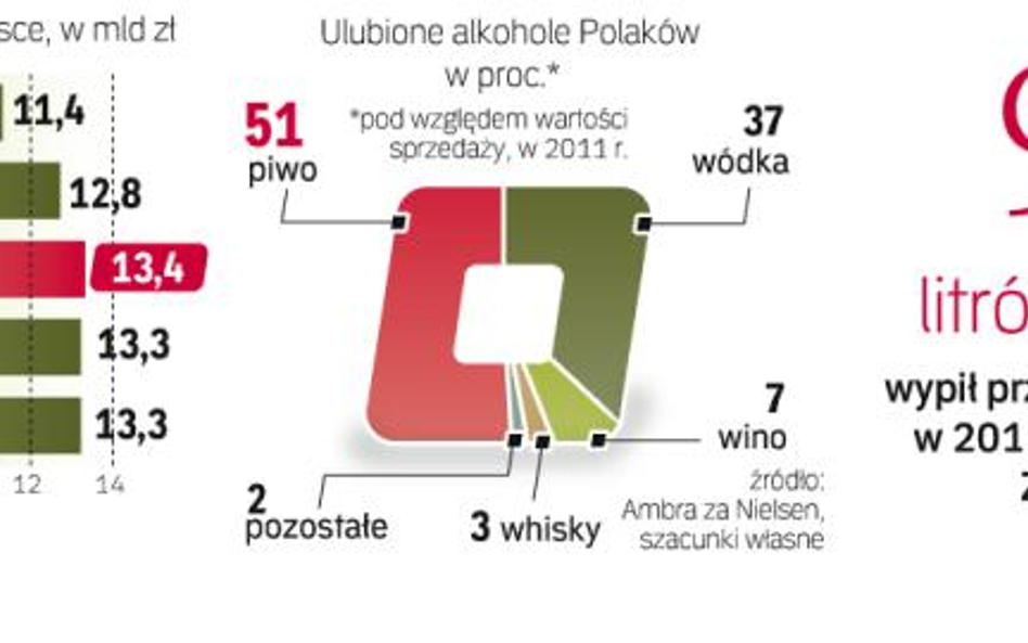 Browary przygotowują się do Euro