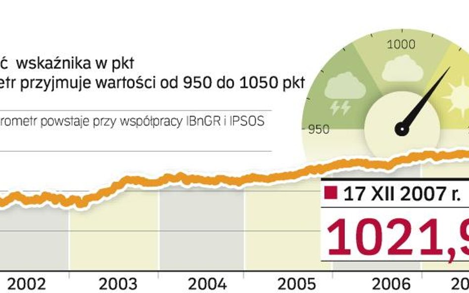 Barometr „Rzeczpospolitej”