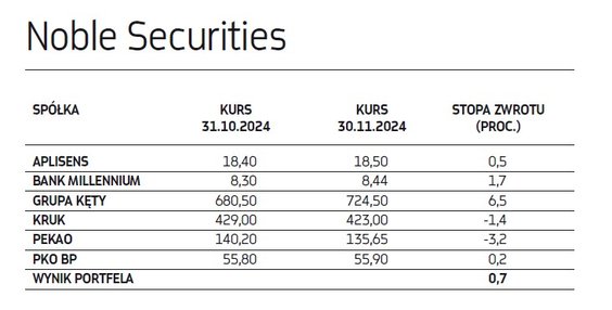 Noble Securities