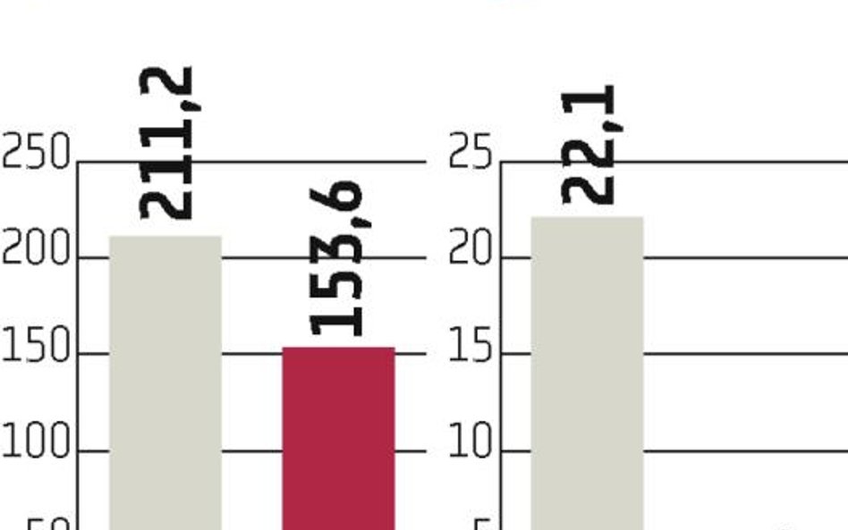 Libet: Zarząd zapowiada zysk i wypłatę dywidendy