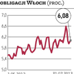 Monti pełen optymizmu