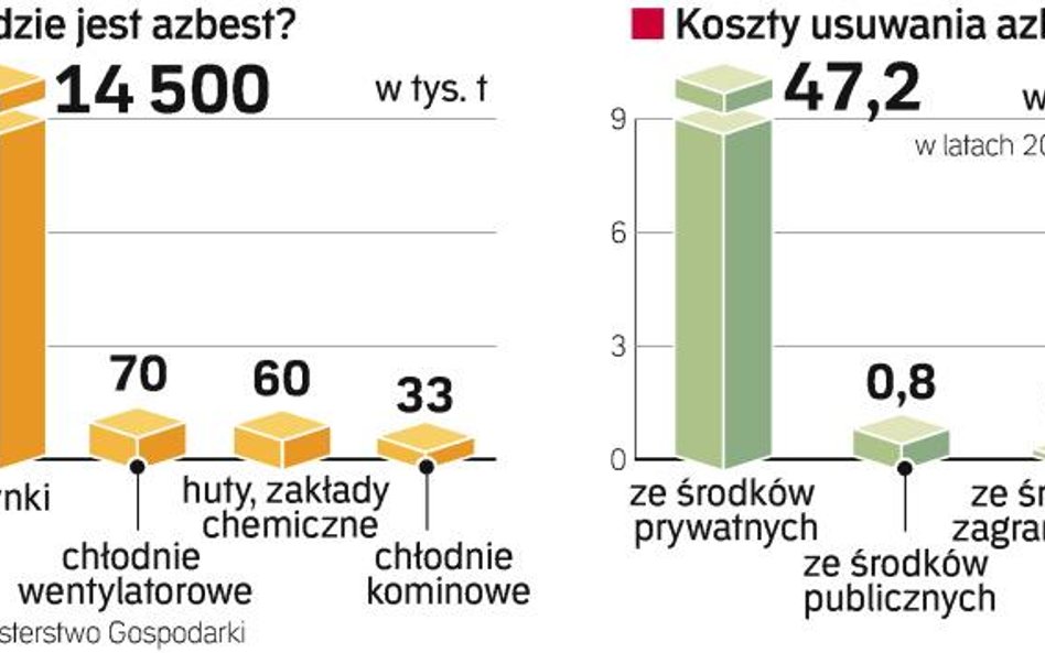 Na toksyny najlepsze będą dotacje