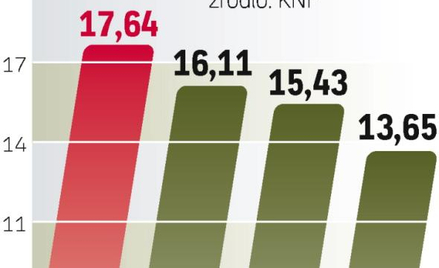 Nowe prawo dla ubezpieczycieli. Będą musieli dywersyfikować swoje lokaty w bankach.