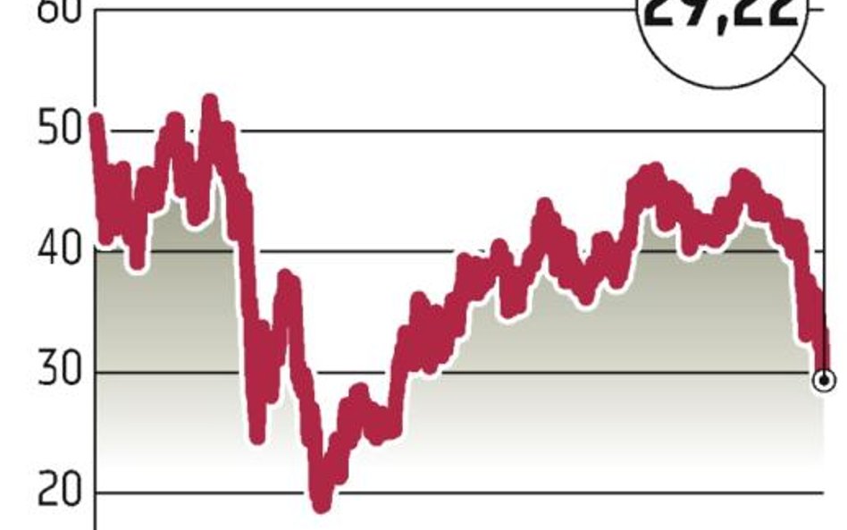 Największy bank traci szybciej niż rynek