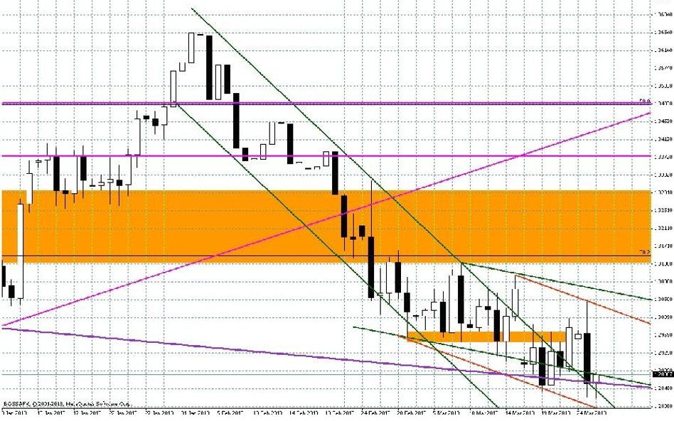 Wykres dzienny EUR/USD