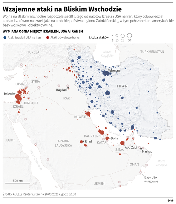 Wzajemne ataki na Bliskim Wschodzie