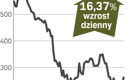 Renesas Electronics – spółka, o której się mówi w Tokio