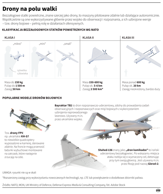 Drony na współczesnym polu walki