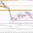 Wykres dzienny GBP/USD