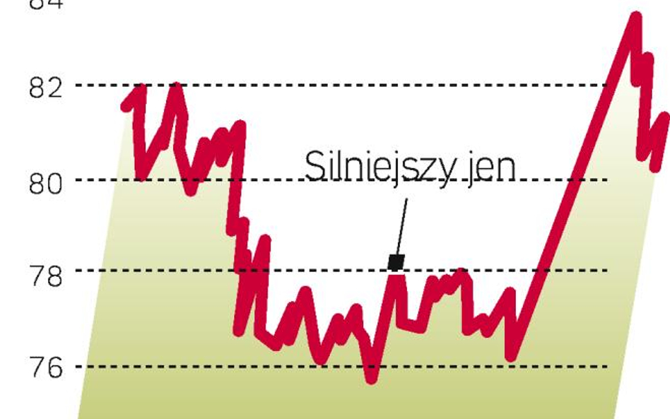 Bank japonii osłabi jena?