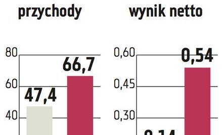 Grodno: Hurtownik rozwija sieć sprzedaży