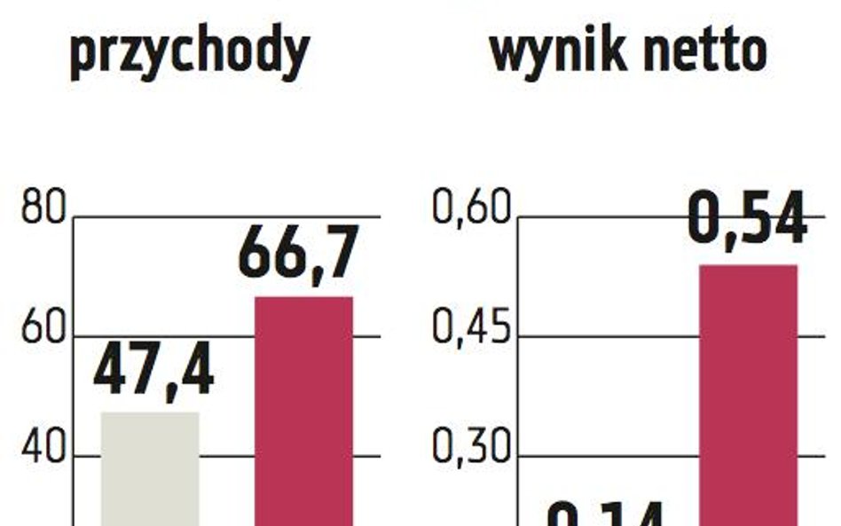 Grodno: Hurtownik rozwija sieć sprzedaży