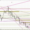 Wykres dzienny EUR/USD