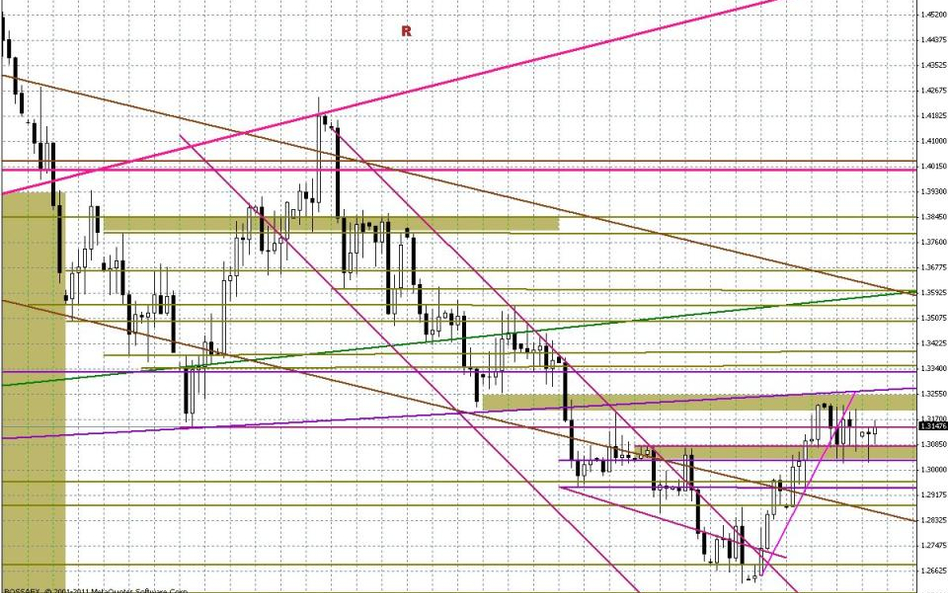 Wykres dzienny EUR/USD