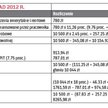 Lista płac listopad 2012 r
