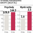 Pamapol: Priorytetem rozwój wewnętrzny