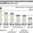 Robyg nowym liderem branży deweloperskiej