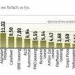 Coraz więcej aut w wynajmie długookresowym